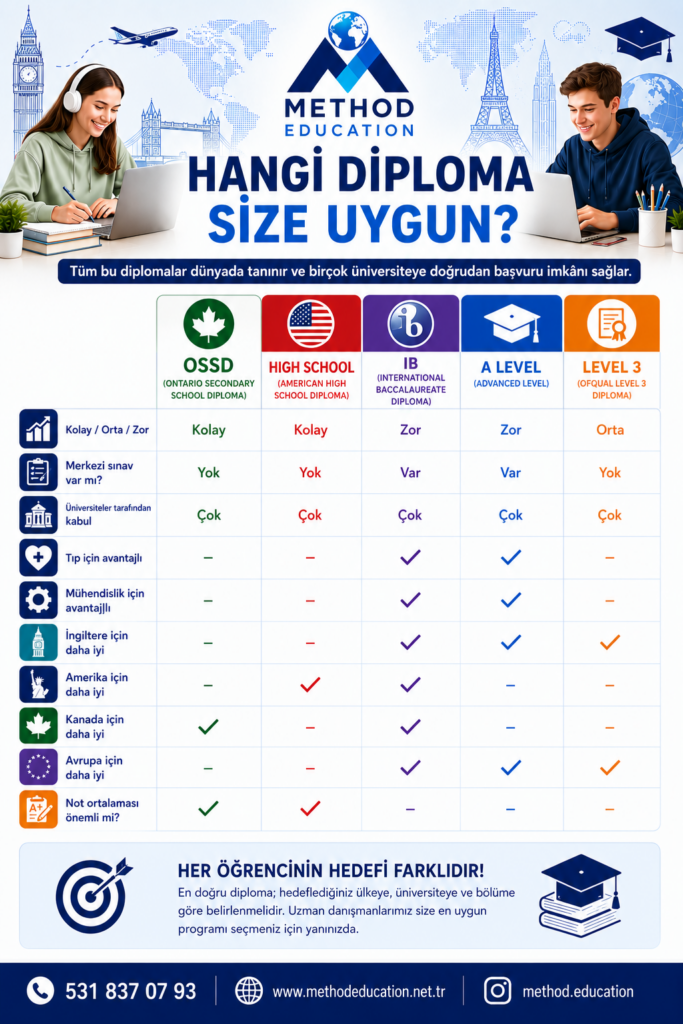 OSSD - HİGH SCHOOL - A LEVEL KARŞILAŞTIRMA 2 SON