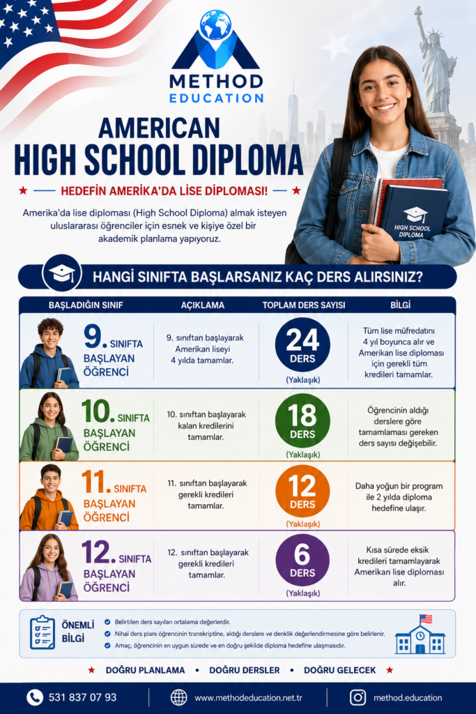 high school 4