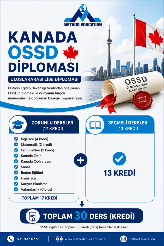 ossd 2