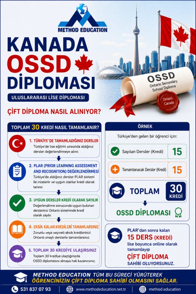 ossd 3